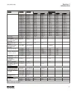 Preview for 47 page of ABB Relion 615 series Technical Manual