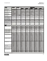 Preview for 49 page of ABB Relion 615 series Technical Manual