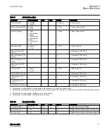 Preview for 67 page of ABB Relion 615 series Technical Manual