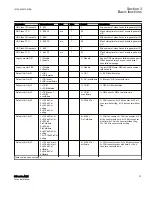 Preview for 73 page of ABB Relion 615 series Technical Manual