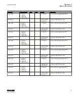 Preview for 87 page of ABB Relion 615 series Technical Manual