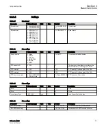 Preview for 91 page of ABB Relion 615 series Technical Manual