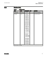 Preview for 101 page of ABB Relion 615 series Technical Manual