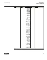 Preview for 103 page of ABB Relion 615 series Technical Manual