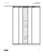 Предварительный просмотр 105 страницы ABB Relion 615 series Technical Manual