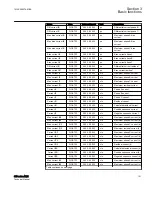 Preview for 107 page of ABB Relion 615 series Technical Manual