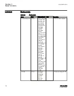 Preview for 196 page of ABB Relion 615 series Technical Manual