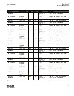 Preview for 201 page of ABB Relion 615 series Technical Manual