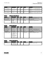 Preview for 233 page of ABB Relion 615 series Technical Manual