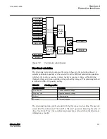 Preview for 239 page of ABB Relion 615 series Technical Manual