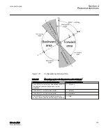 Preview for 245 page of ABB Relion 615 series Technical Manual