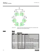 Preview for 256 page of ABB Relion 615 series Technical Manual