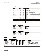 Preview for 257 page of ABB Relion 615 series Technical Manual