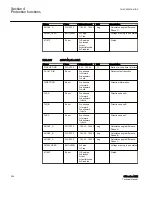 Предварительный просмотр 262 страницы ABB Relion 615 series Technical Manual