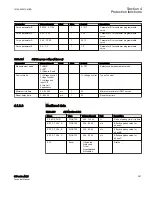 Preview for 273 page of ABB Relion 615 series Technical Manual