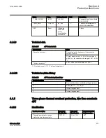 Preview for 281 page of ABB Relion 615 series Technical Manual