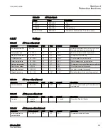 Preview for 289 page of ABB Relion 615 series Technical Manual