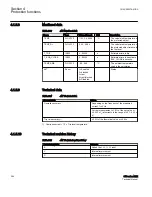 Preview for 290 page of ABB Relion 615 series Technical Manual