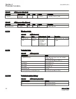 Preview for 298 page of ABB Relion 615 series Technical Manual