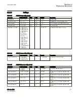 Preview for 327 page of ABB Relion 615 series Technical Manual