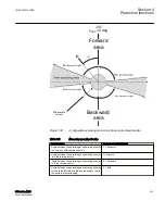 Предварительный просмотр 347 страницы ABB Relion 615 series Technical Manual