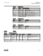 Preview for 359 page of ABB Relion 615 series Technical Manual