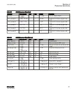 Preview for 361 page of ABB Relion 615 series Technical Manual