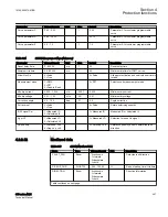 Preview for 363 page of ABB Relion 615 series Technical Manual