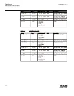 Preview for 364 page of ABB Relion 615 series Technical Manual