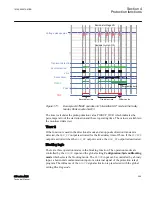 Предварительный просмотр 371 страницы ABB Relion 615 series Technical Manual