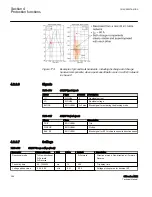Preview for 374 page of ABB Relion 615 series Technical Manual