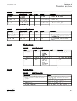 Preview for 375 page of ABB Relion 615 series Technical Manual