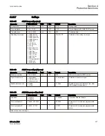 Preview for 413 page of ABB Relion 615 series Technical Manual