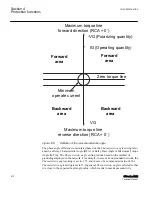 Предварительный просмотр 418 страницы ABB Relion 615 series Technical Manual