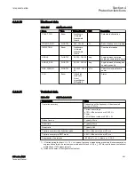 Preview for 429 page of ABB Relion 615 series Technical Manual