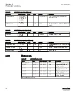 Preview for 442 page of ABB Relion 615 series Technical Manual