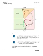 Предварительный просмотр 450 страницы ABB Relion 615 series Technical Manual