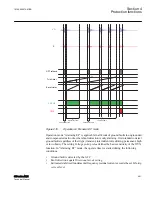 Предварительный просмотр 457 страницы ABB Relion 615 series Technical Manual