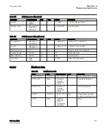 Preview for 465 page of ABB Relion 615 series Technical Manual