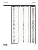 Preview for 483 page of ABB Relion 615 series Technical Manual