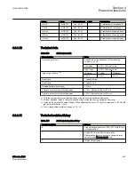 Preview for 505 page of ABB Relion 615 series Technical Manual