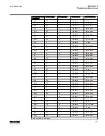 Preview for 529 page of ABB Relion 615 series Technical Manual