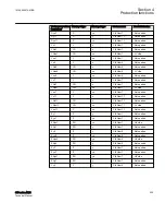 Preview for 531 page of ABB Relion 615 series Technical Manual