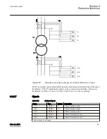 Preview for 537 page of ABB Relion 615 series Technical Manual