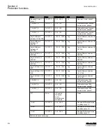 Preview for 542 page of ABB Relion 615 series Technical Manual