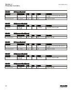 Preview for 572 page of ABB Relion 615 series Technical Manual