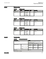 Preview for 573 page of ABB Relion 615 series Technical Manual