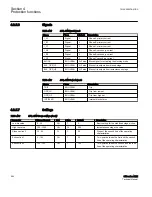 Preview for 590 page of ABB Relion 615 series Technical Manual