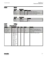 Preview for 597 page of ABB Relion 615 series Technical Manual