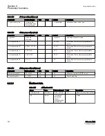 Preview for 598 page of ABB Relion 615 series Technical Manual